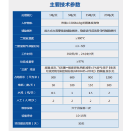 垃圾焚烧炉-东营焚烧炉-廖尘环保设备(查看)