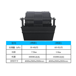 方骏机械洗沙机销售-大型双槽洗沙机价格-乌海双槽洗沙机价格