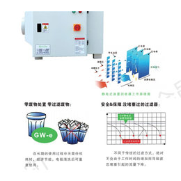 油雾净化-立顺鑫-工业油雾净化器