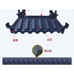 长春仿古瓦-方兴建材-询问报价-仿古瓦厂家