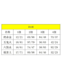 生命数字能量学8号人-达人传媒(在线咨询)-生命