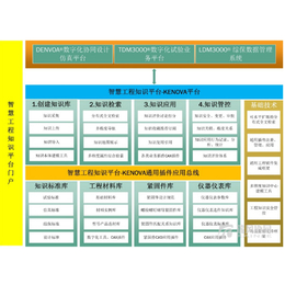 知识付费平台哪里有-知识付费平台- 北京瑞风协同