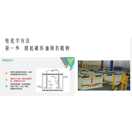 切削液处理机-青岛处理机-环保设备厂家-立顺鑫