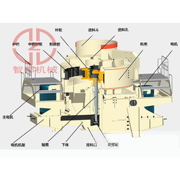 智邦机械(图)-砂石料生产设备-砂石生产