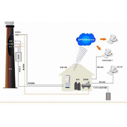 烟气在线监测系统采购-光晟*科技-许昌烟气在线监测