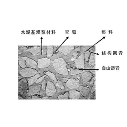 全国供应中德新亚半柔性*车辙路面*灌浆料缩略图