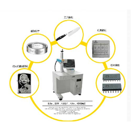 标准型光纤激光打标机-江西光纤激光打标机-山东恒元打标机