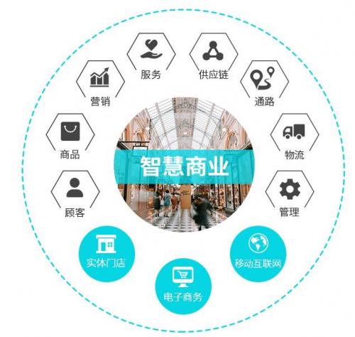 2020中国北京国际智慧零售暨无人店展览会