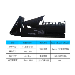 新乡筛沙机-方骏机械-滚筒筛沙机价格