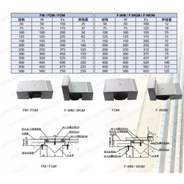 上海地面伸缩缝图集-万隆工程