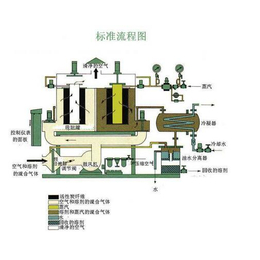 凸版印刷废气处理设备-秦皇岛印刷废气处理设备-天之助喷漆设备