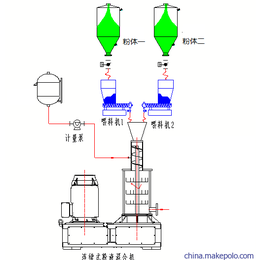 二氧化硅高速粉液混合分散机