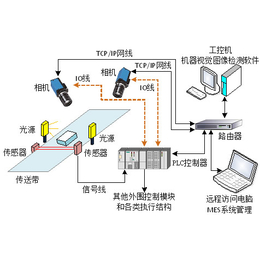 图像检测软件-万安智能技术