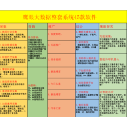 大数据智能获客系统-全网获取客源一键锁定