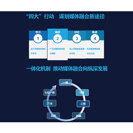 融媒体报道培训-子文科技(在线咨询)-北京融媒体培训