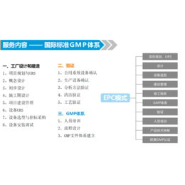 西典科技(多图)-gmp验证-gmp