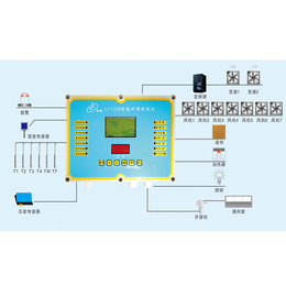 禽舍温度控制(图)-潍坊智能环境控制器-智能环境控制器