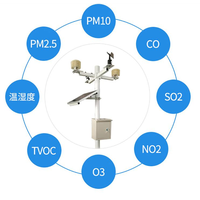 扬州市新建20个空气质量微型监测站用于空气质量监测