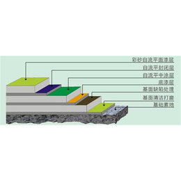 宁夏炜恒涂料(图)-环氧地坪施工队-银川环氧地坪