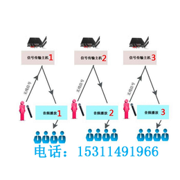 穹游QIONGYOU0001企业展厅团队分区广播讲解导览系统