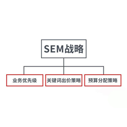 湖南竞价教学哪家好-益阳湖南竞价教学-绘应