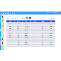 辽阳能耗管理-晨晖光电-公司能耗管理系统