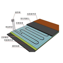 干式地暖模块-干式地暖模块厂家-干式地暖模块定做