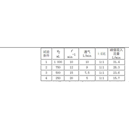 销售HME检测设备-哈尔滨HME检测设备-寰正科技(查看)