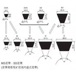 bando阪东XPB型带齿三角带