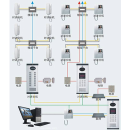 楼宇对讲报价-德州楼宇对讲-潍坊和正智能科技企业(查看)