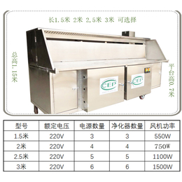 烧烤炉-商用烧烤炉厂家-野外烧烤炉