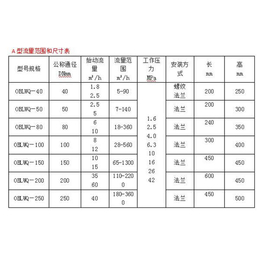 无锡欧百仪表(图)-液体涡轮流量计-福建涡轮流量计