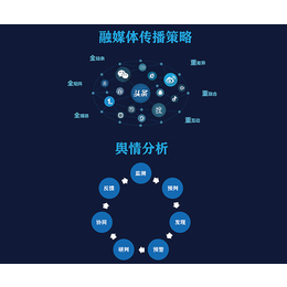 融媒体租赁-子文科技技术*-融媒体租赁优势