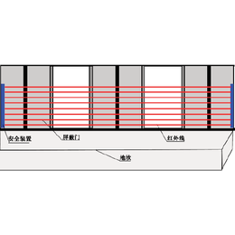 EL系列激光长距离安全光栅地铁*防护栏缩略图