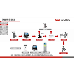 动态人脸识别优势-人脸识别优势-康华永华北京代理(查看)