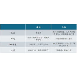 南通果蔬凝胶糖果-普正生物*-果蔬凝胶糖果定制