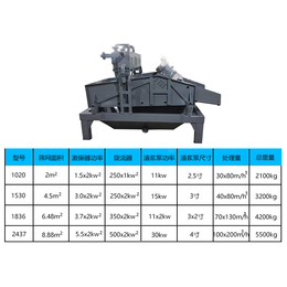 小型振动脱水筛价格-方骏机械-平顶山振动脱水筛价格