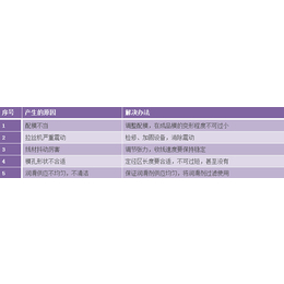 恩施拉丝液-招商-拉丝液