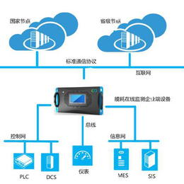 节能监测-三水智能化-莱芜节能监测