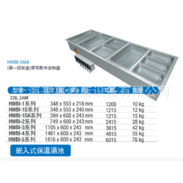 Hatco HWBI-5 五联嵌入式保温汤池 赫高保温汤池