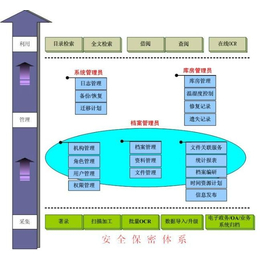 北京档案整理系统服务公司