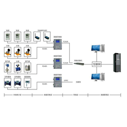 节能监测系统-三水智能化-节能监测系统公司