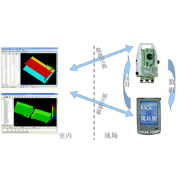 DACS-PDA现场测量及误差分析软件 手簿版青岛海徕