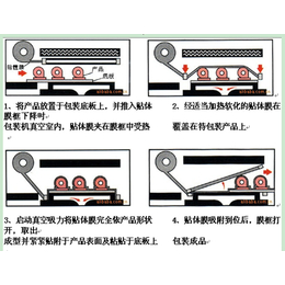 手持式电磁感应封口机-友联包装有口皆碑-驻马店封灌机