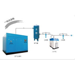宿迁空压机*