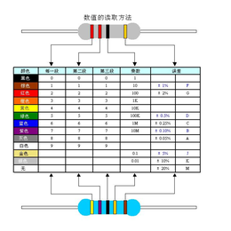 色环电阻-碳膜色环电阻-上海提隆(****商家)
