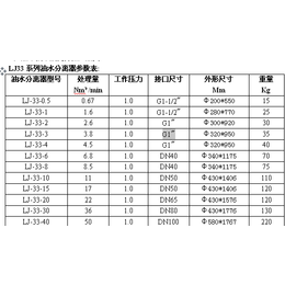 空压机冷冻式干燥机-陕西屹达-广安冷冻式干燥机