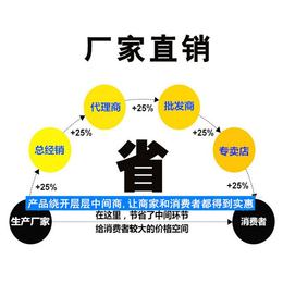 泰宁超声波洗碗机-佰恒厨业保障品质-超声波洗碗机价格