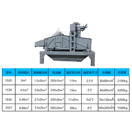 方骏机械(在线咨询)-振动脱水筛-高频脱水振动筛厂家