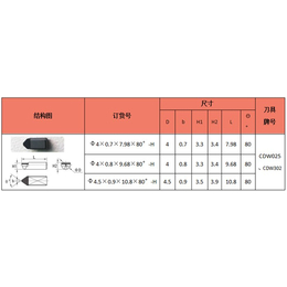 螺纹钢飞刀铣轧辊铣刀-轧辊铣刀-华菱超硬金刚石刀具(查看)